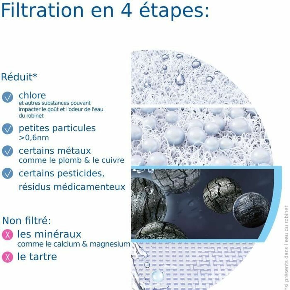 Filtro para Caneca Filtrante Brita ON TAP V
